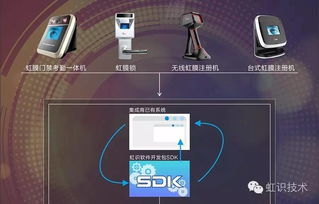 虹識技術為虹膜識別產品易用性添彩，推進信息系統集成服務升級